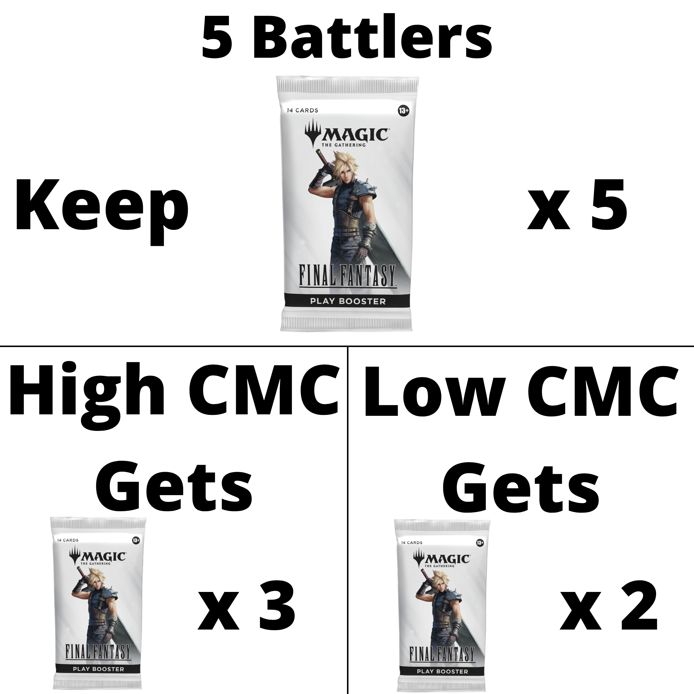 Final Fantasy Play Battle Details