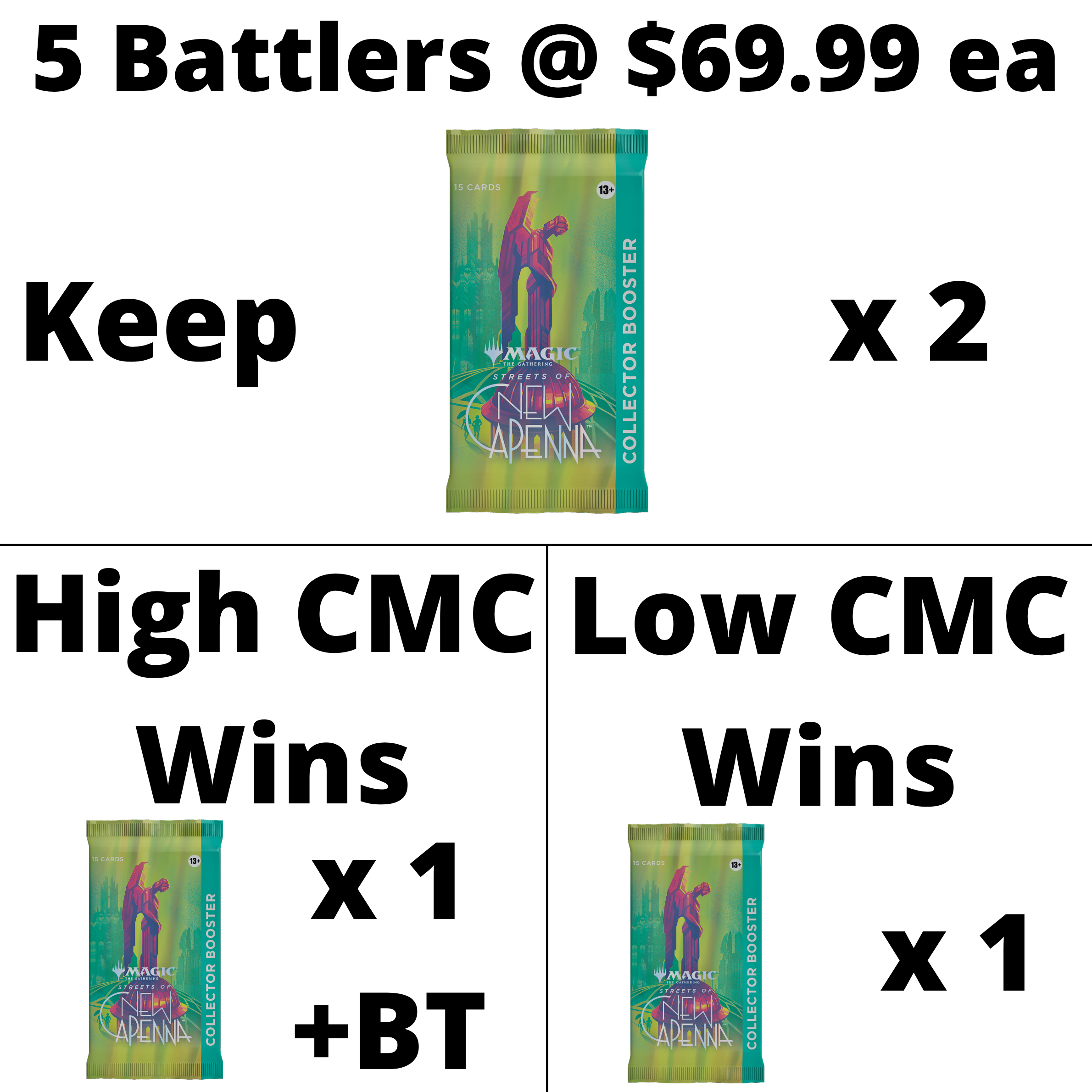 Streets of New Capenna Collector Battle Details