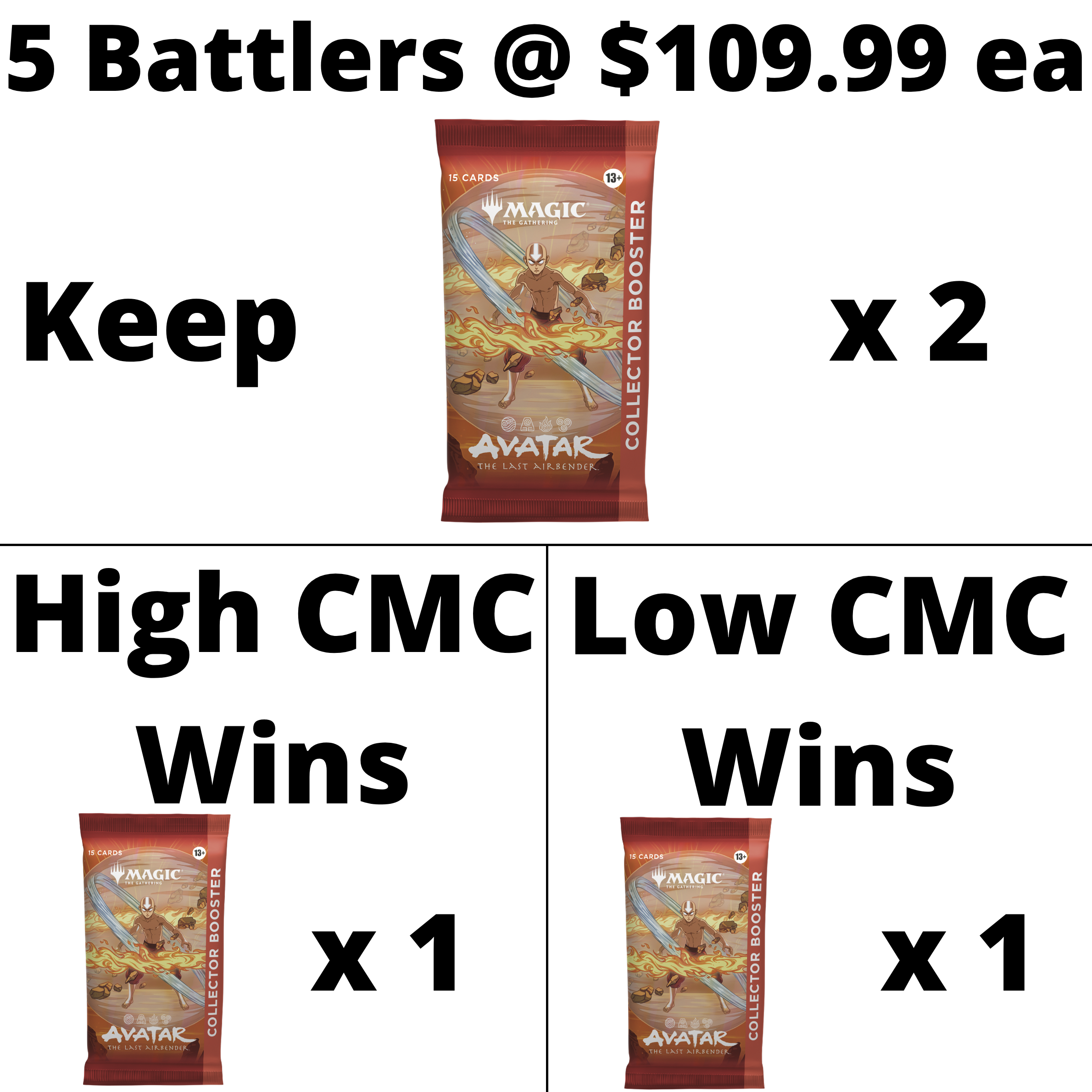 Avatar Collector Battle Details