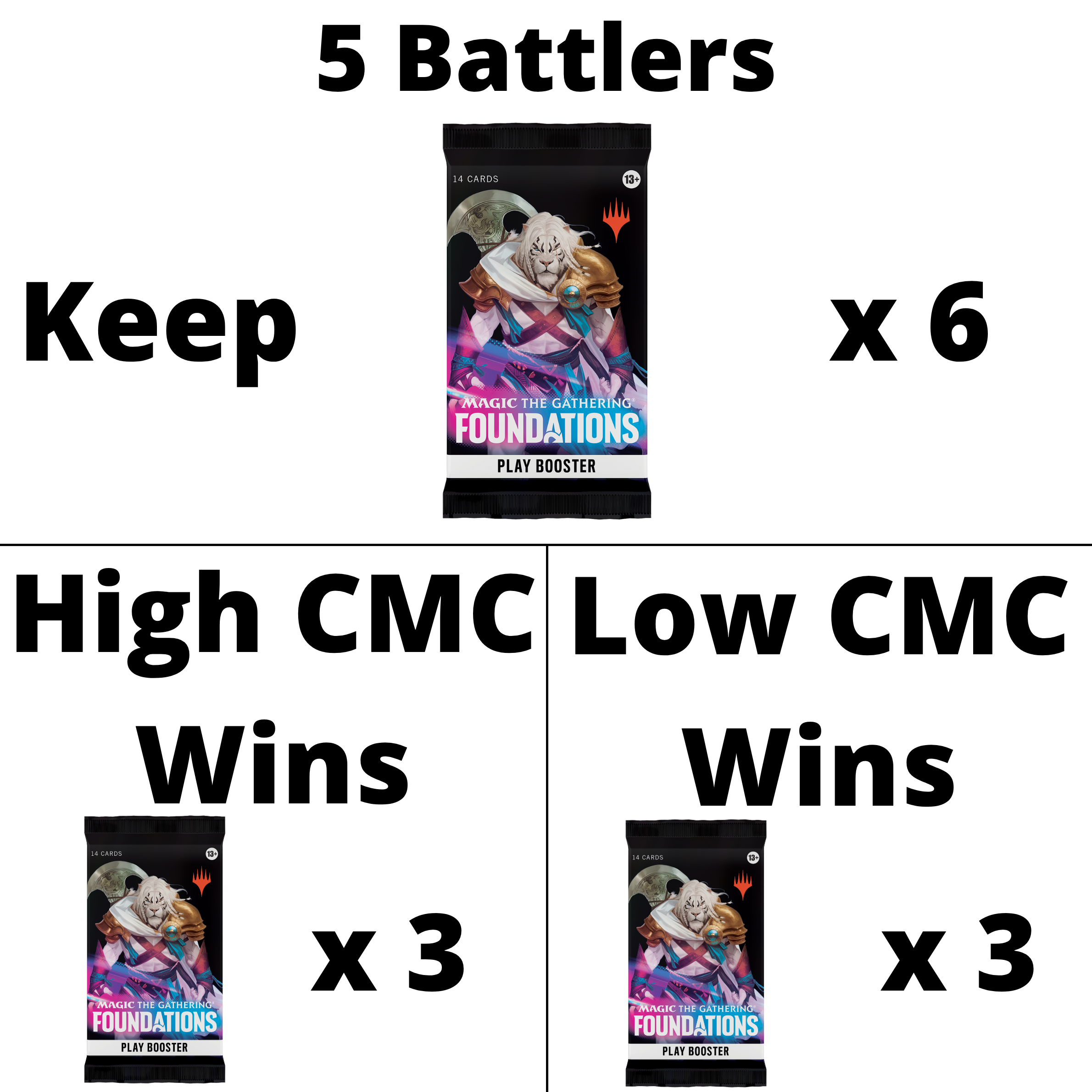 Foundations Play Battle Details