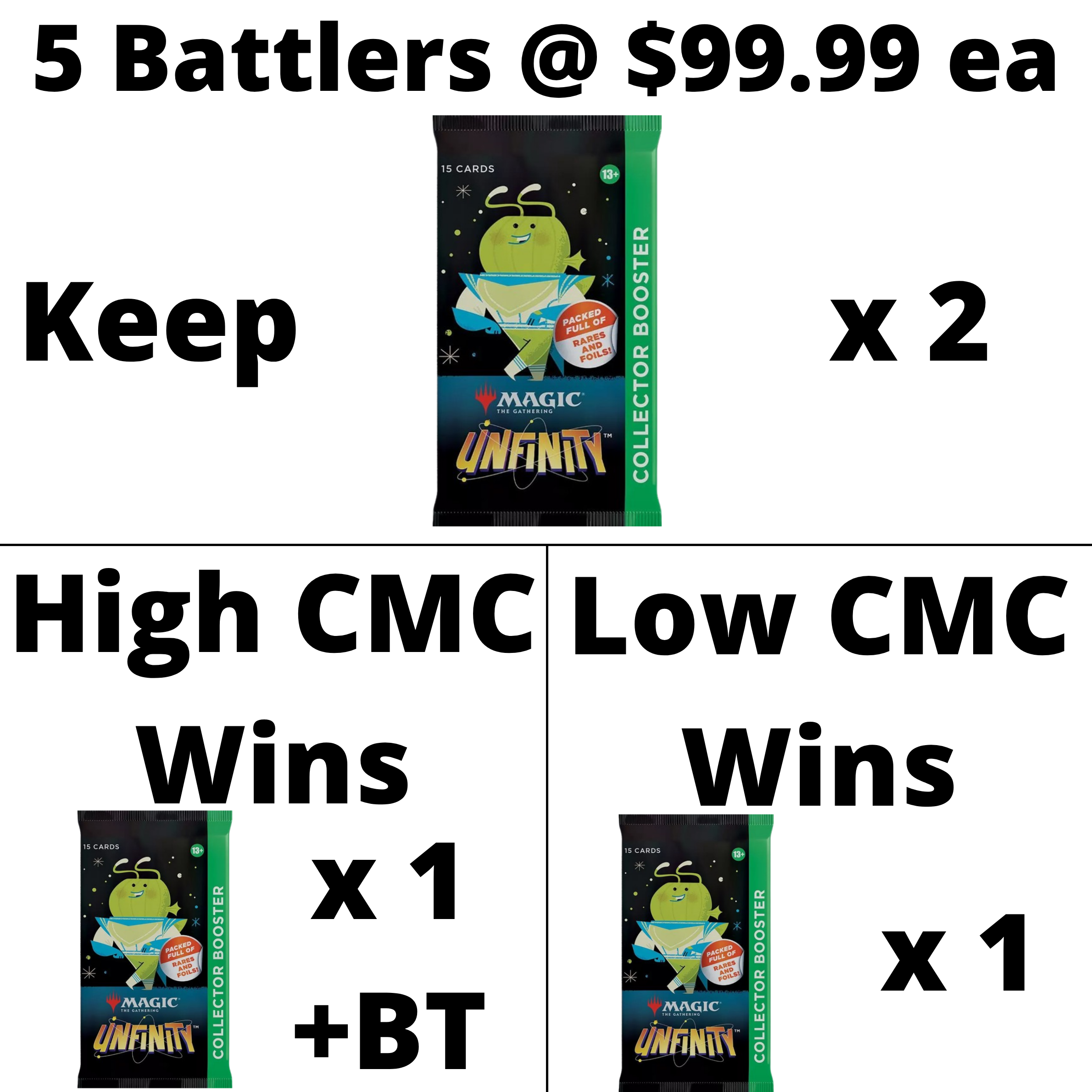 Unfinity Collector Battle Details