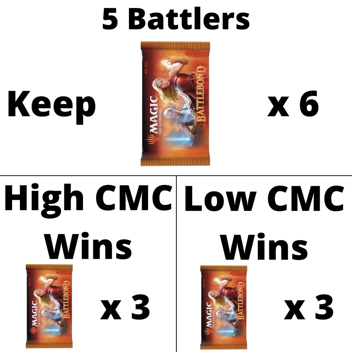 battlebond booster box battle details