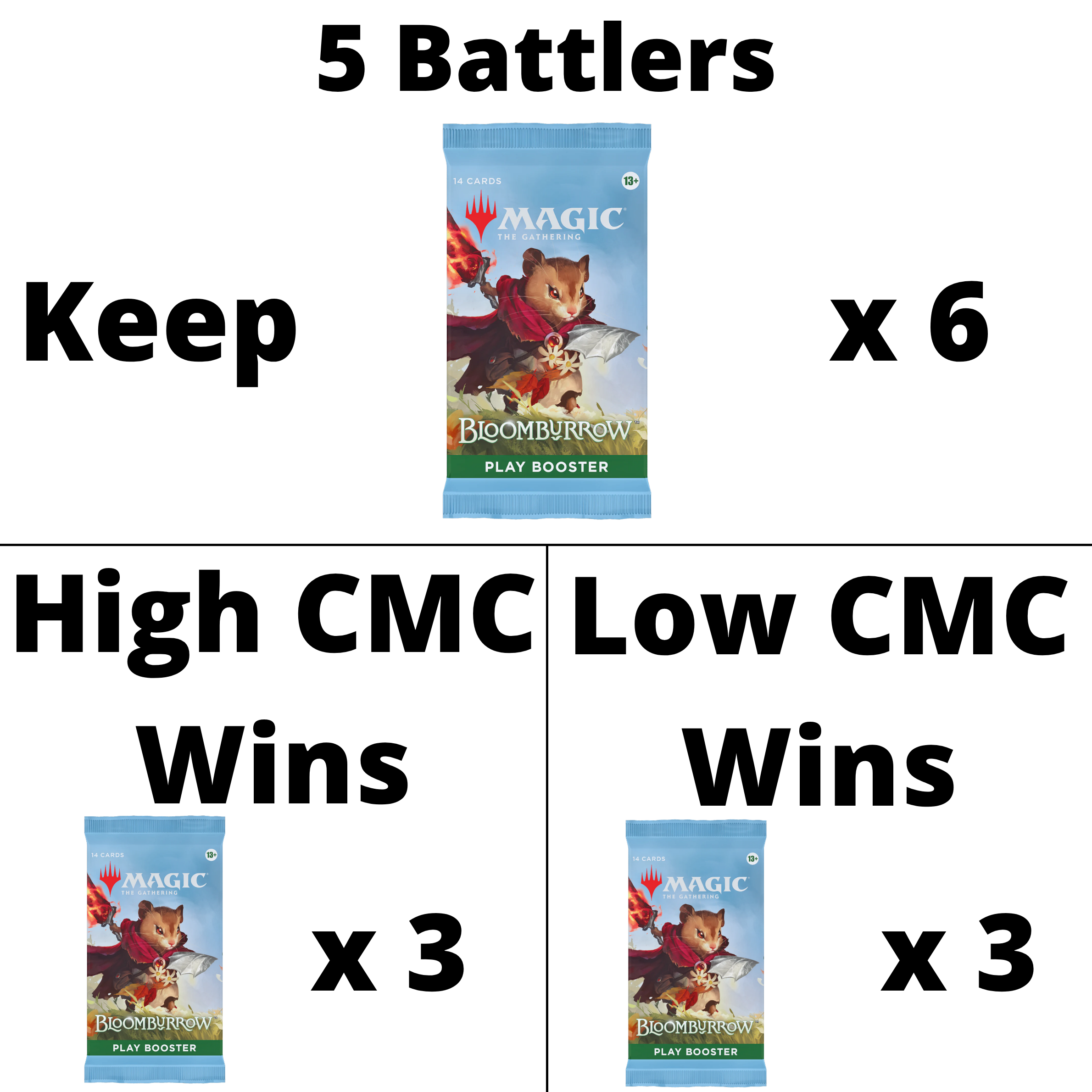 bloomburrow play battle details