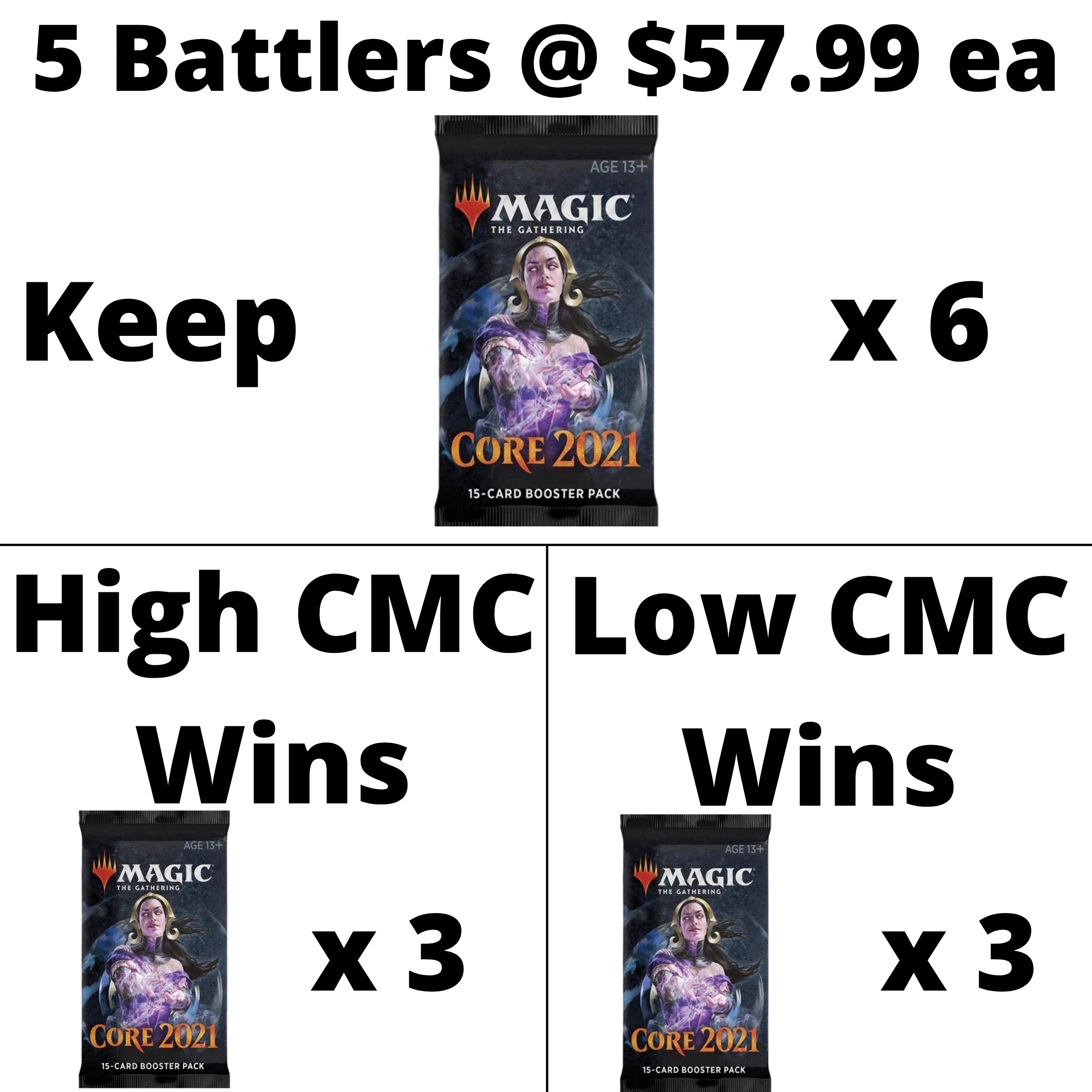 Core Set 2021 Draft Battle Details