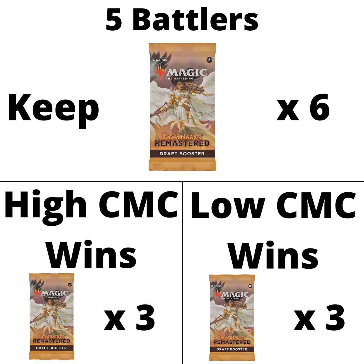 Dominaria Remastered draft battle details