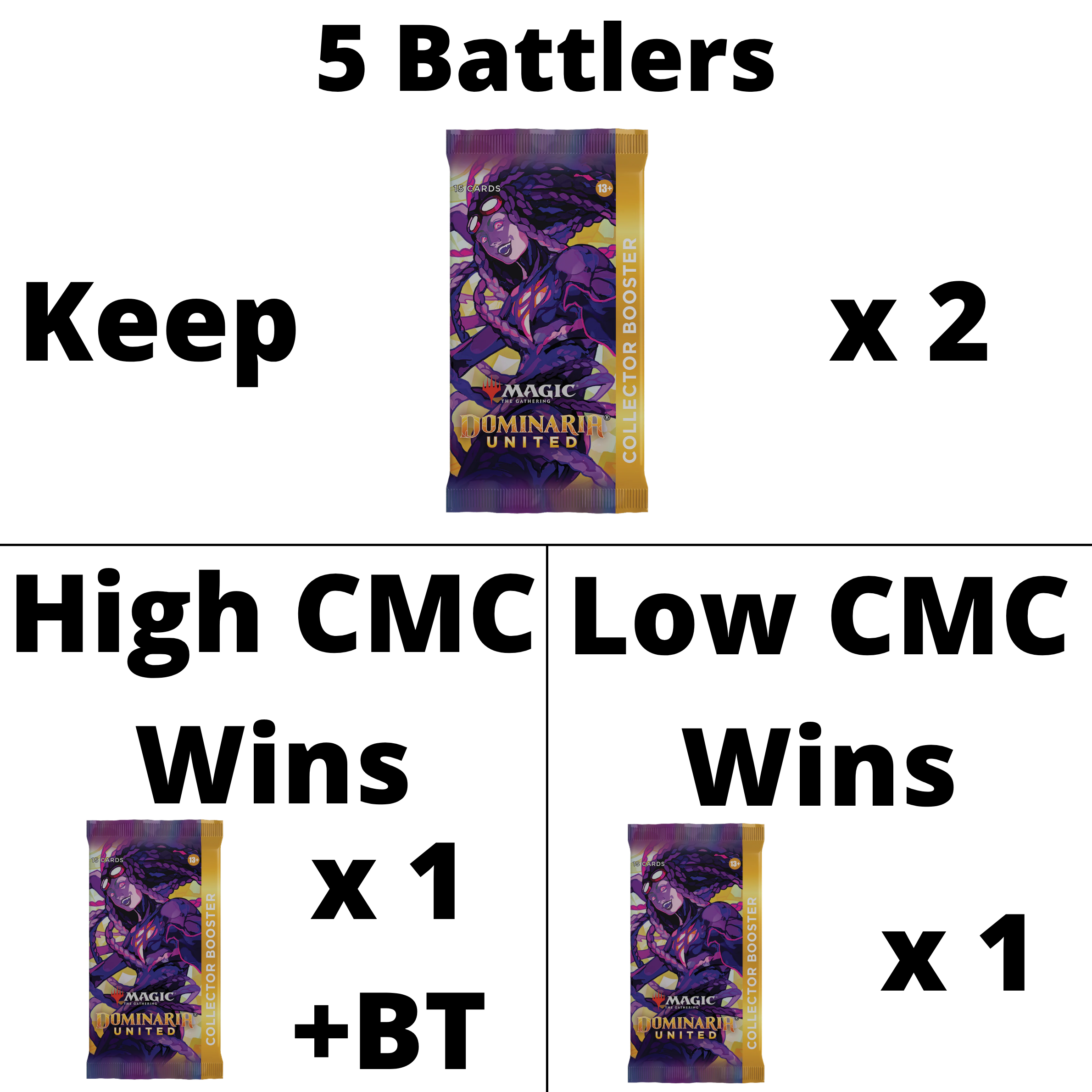 Dominaria United Collector Battle details