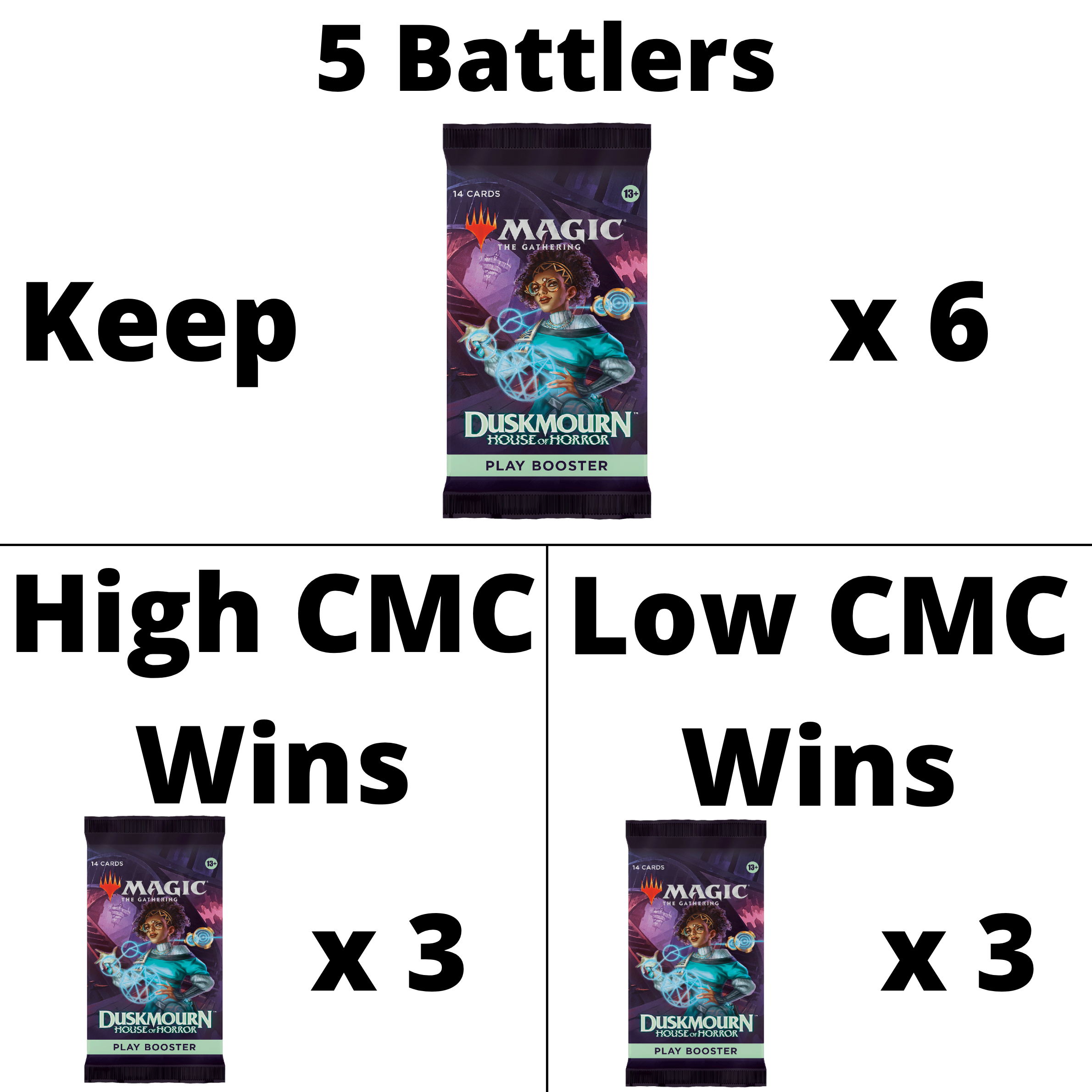 Duskmourn Play Box Battle Details
