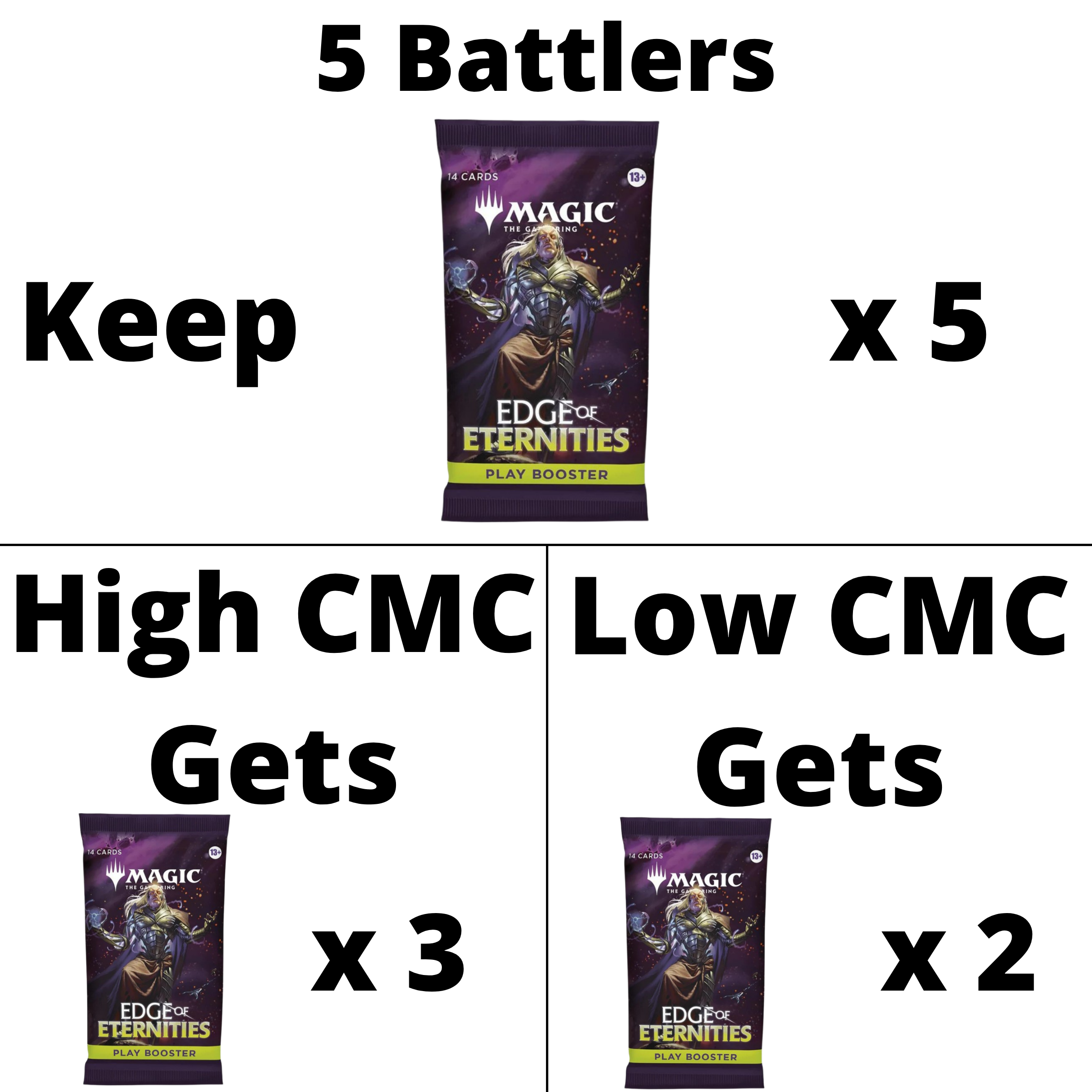 Edge of eternities play battle details