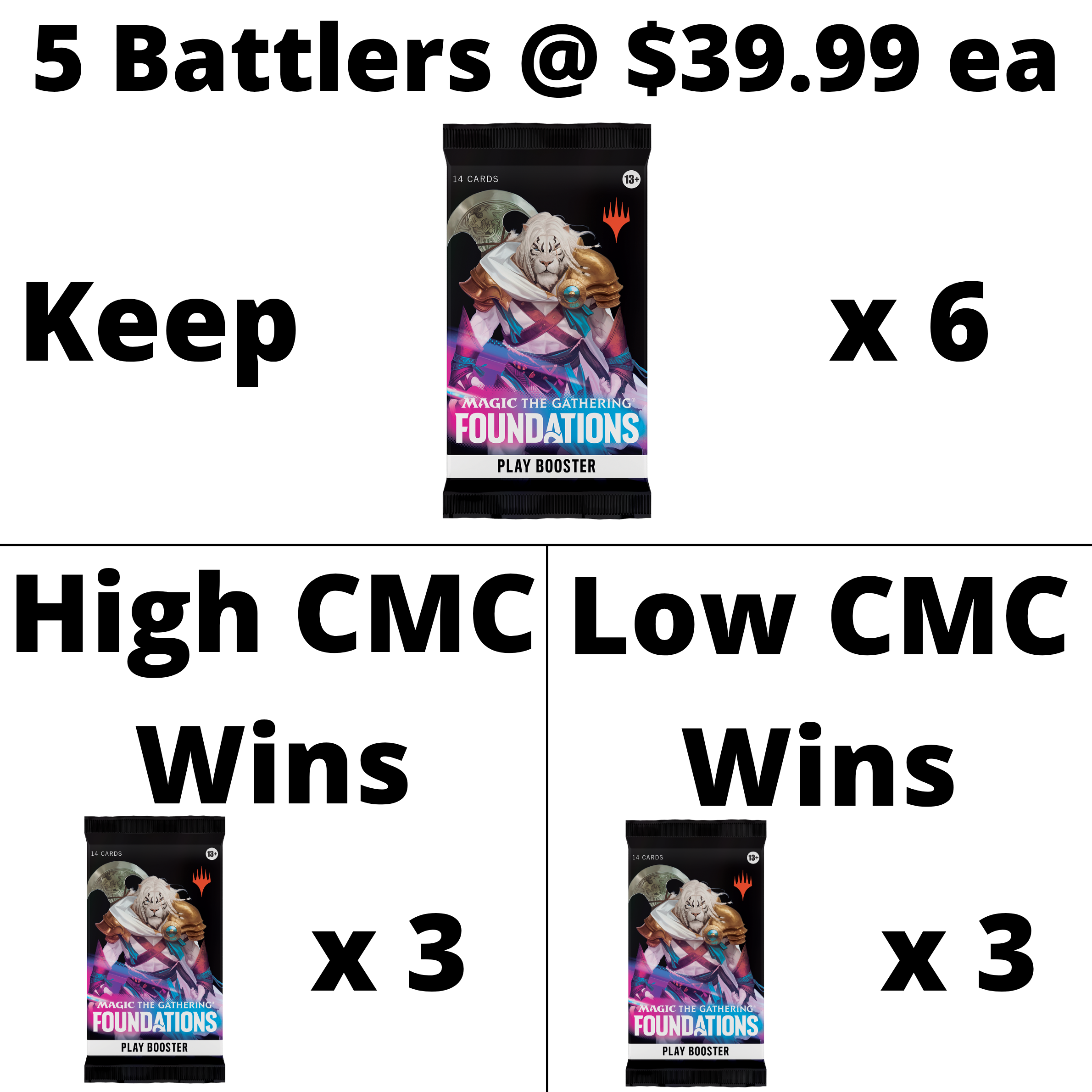 Foundations Play Battle Details