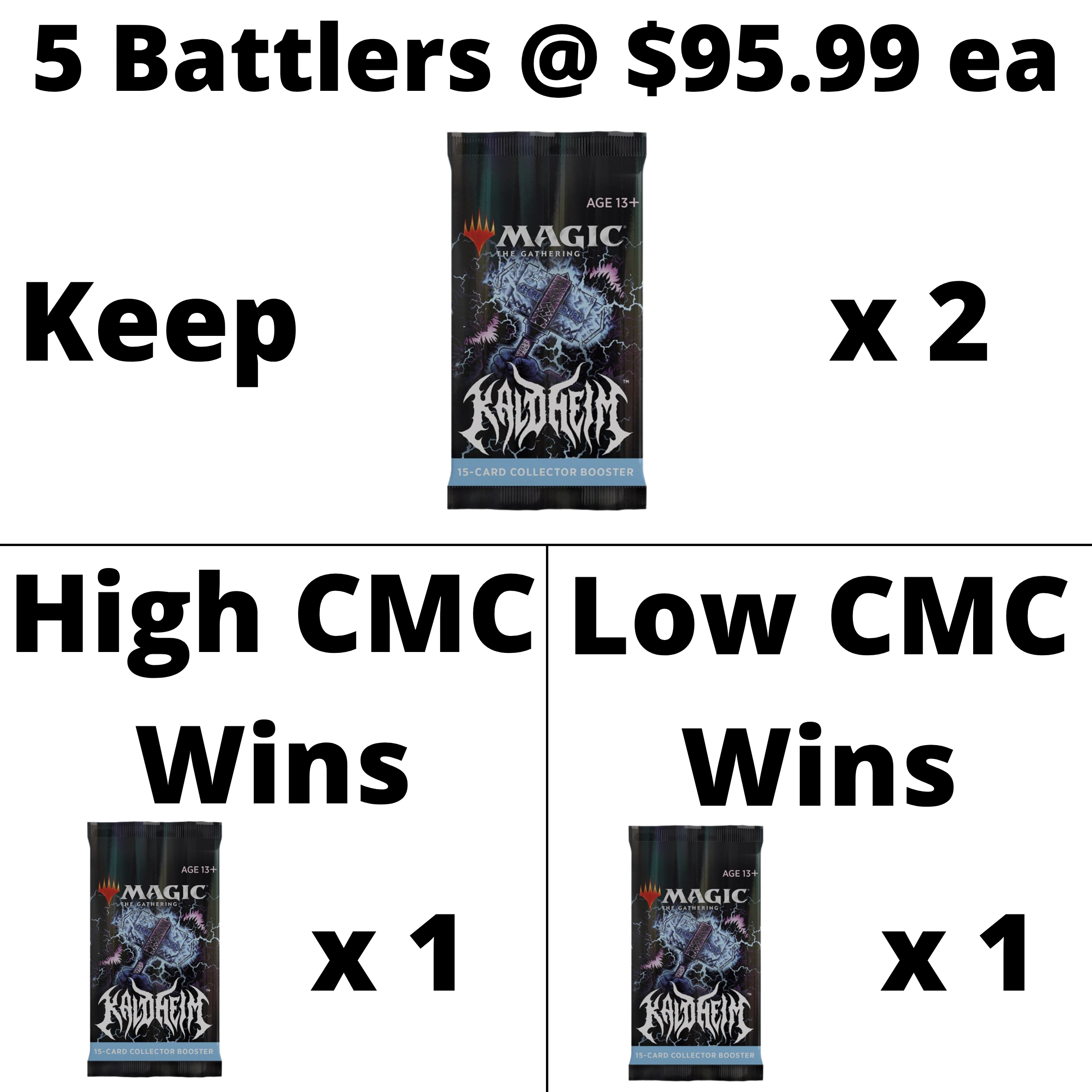 Kaldheim Collector Box battle details