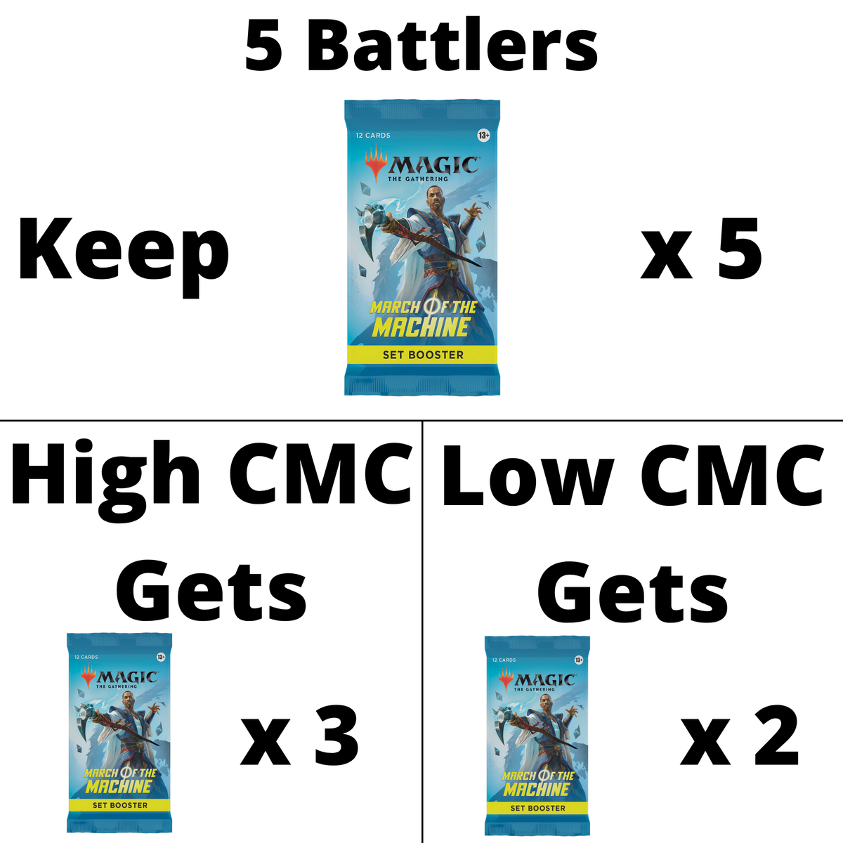 march of the machine set battle details