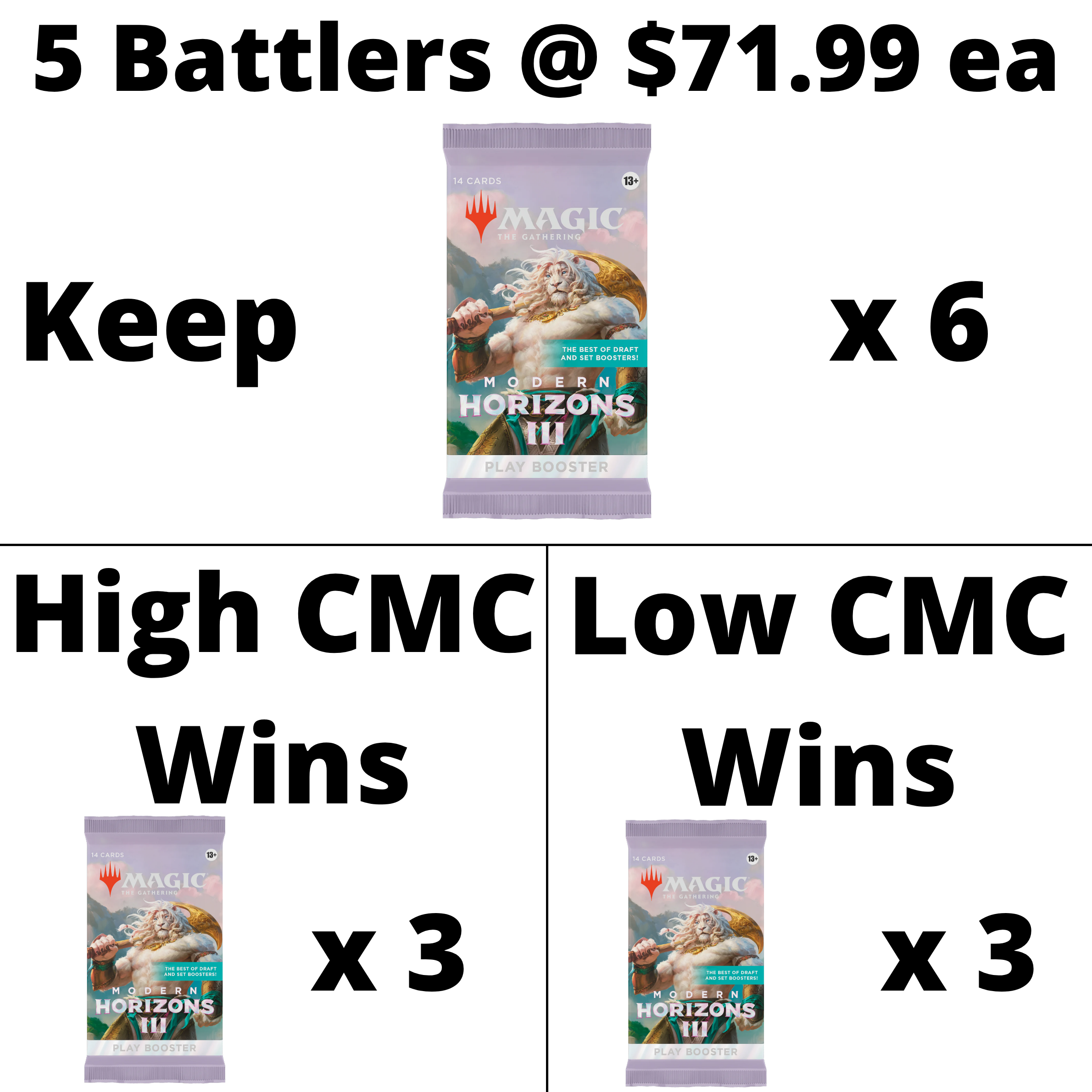 Modern Horizons 3 Play Battle Image