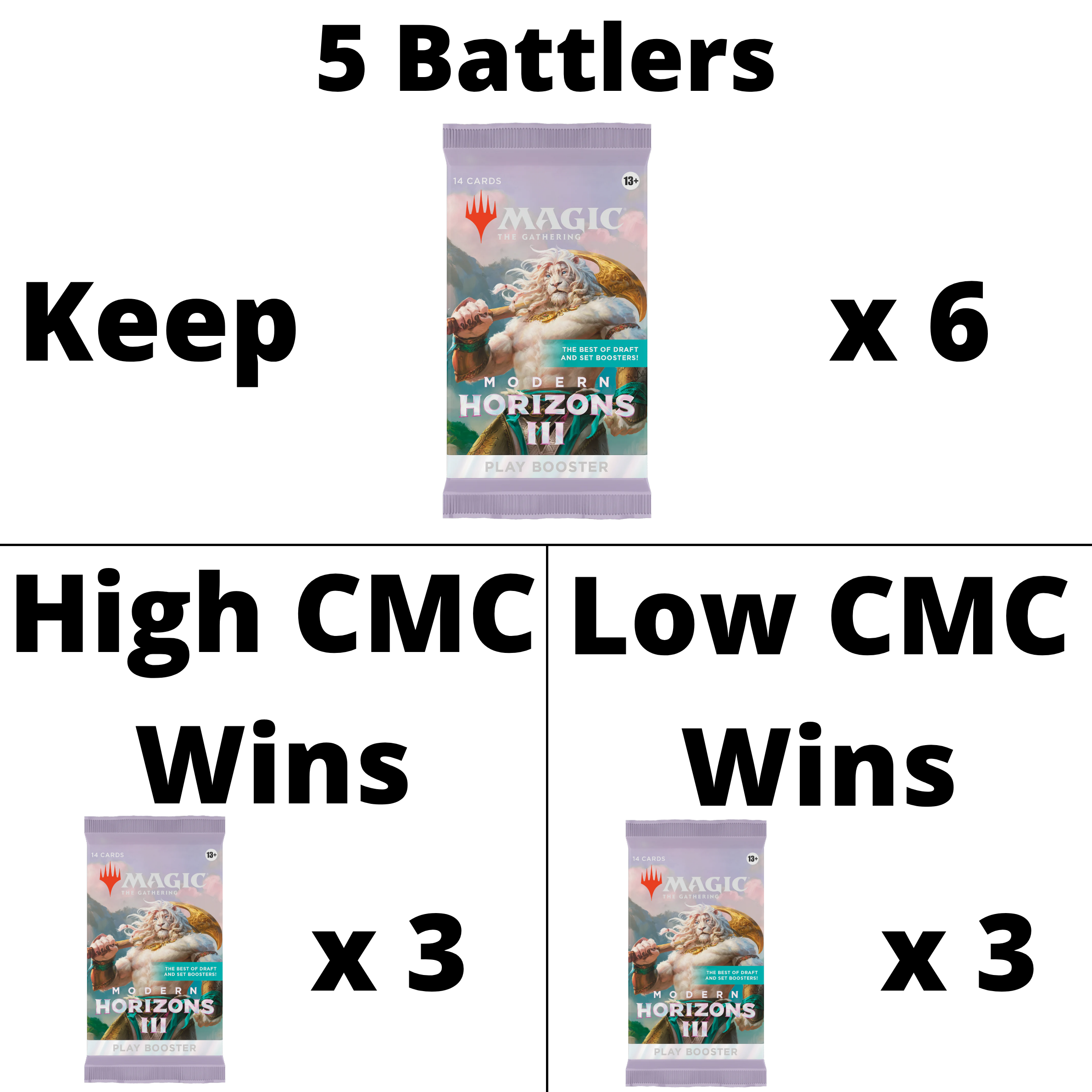 modern horizons 3 play battle details