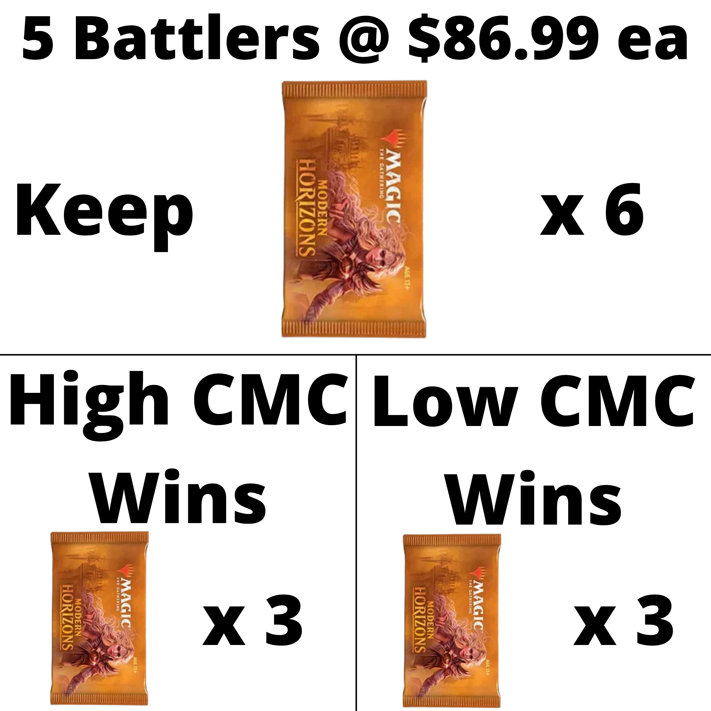 Modern Horizons Battle Details