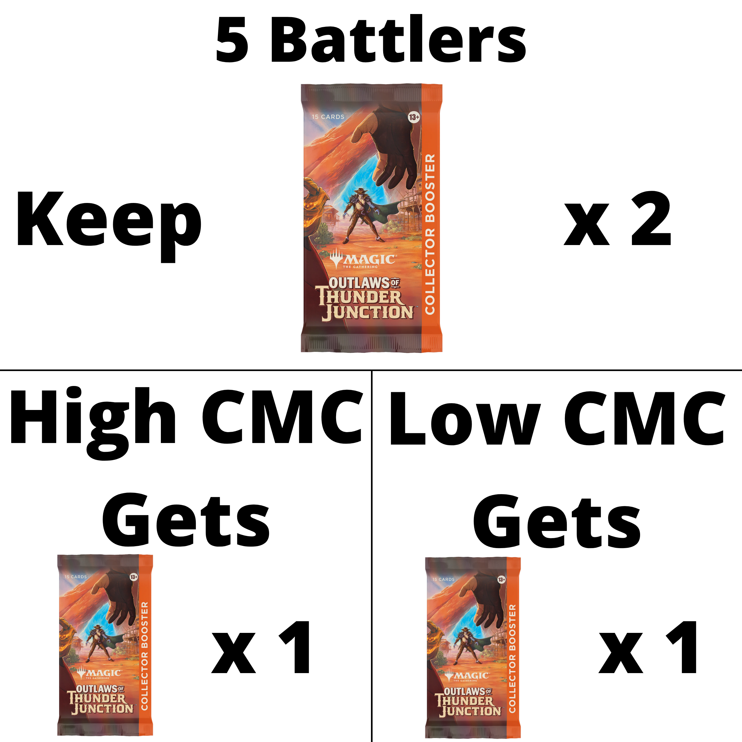 outlaws of thunder junction collector battle details