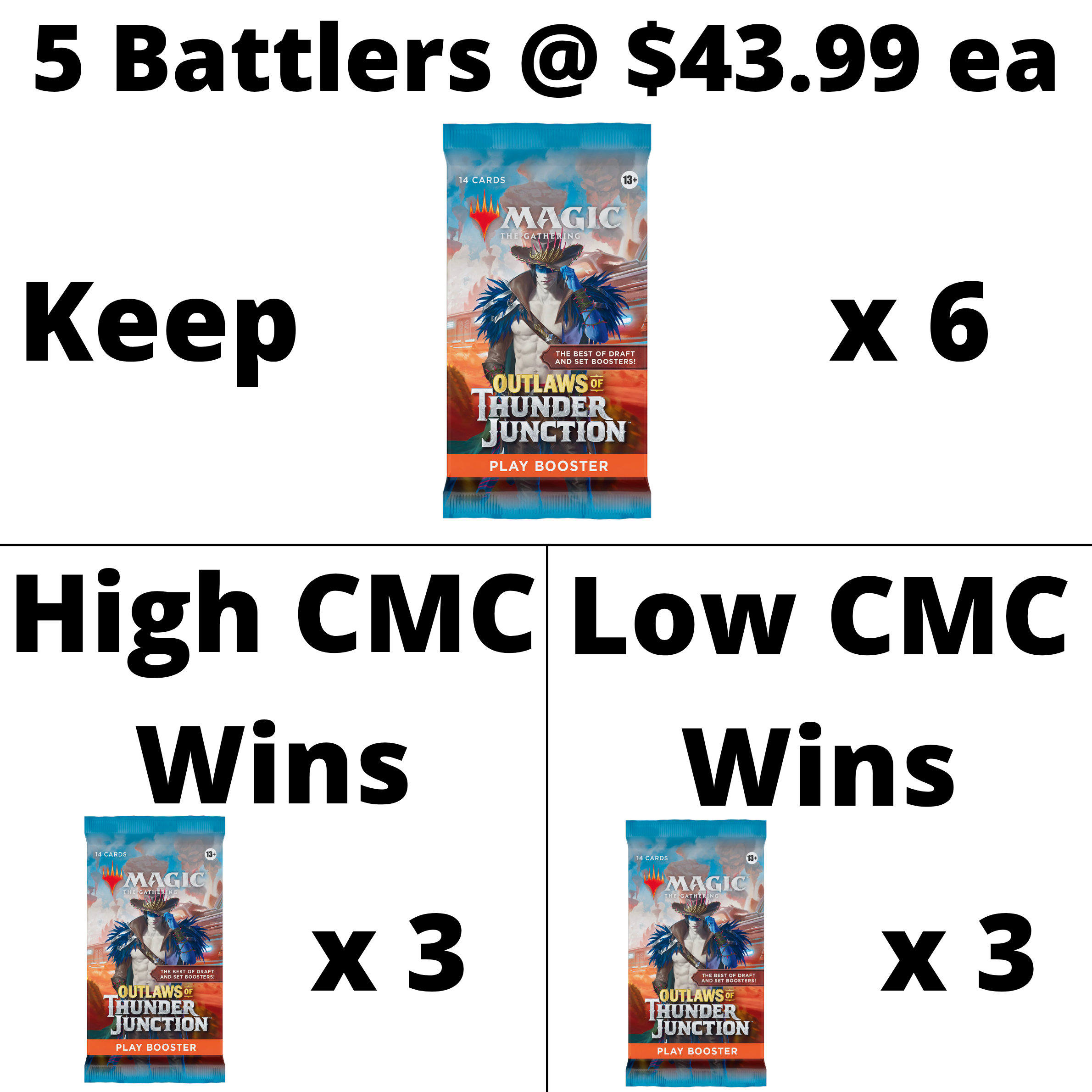Outlaws of Thunder Junction Play Battle Details