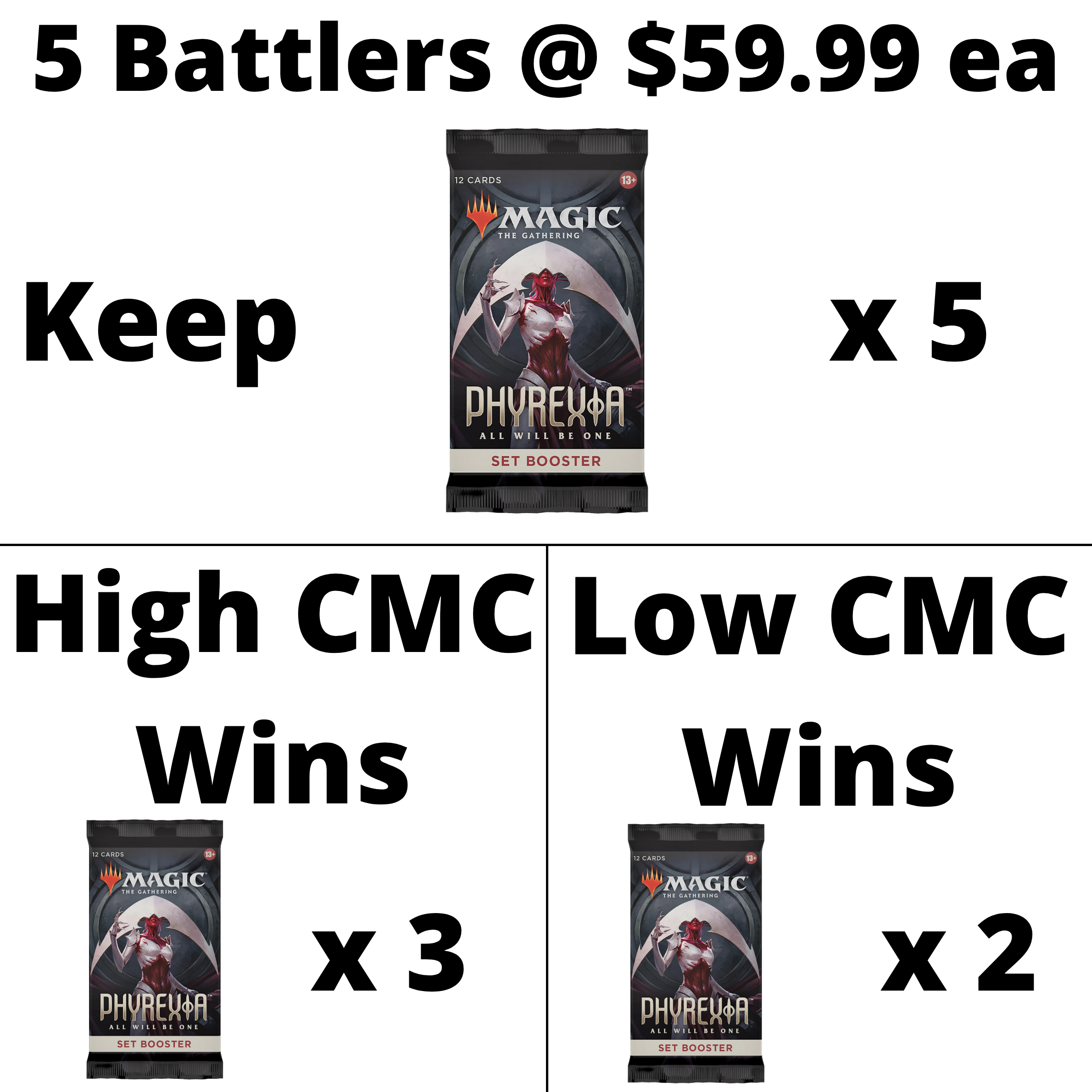 Phyrexia All Will Be One Set Battle Details