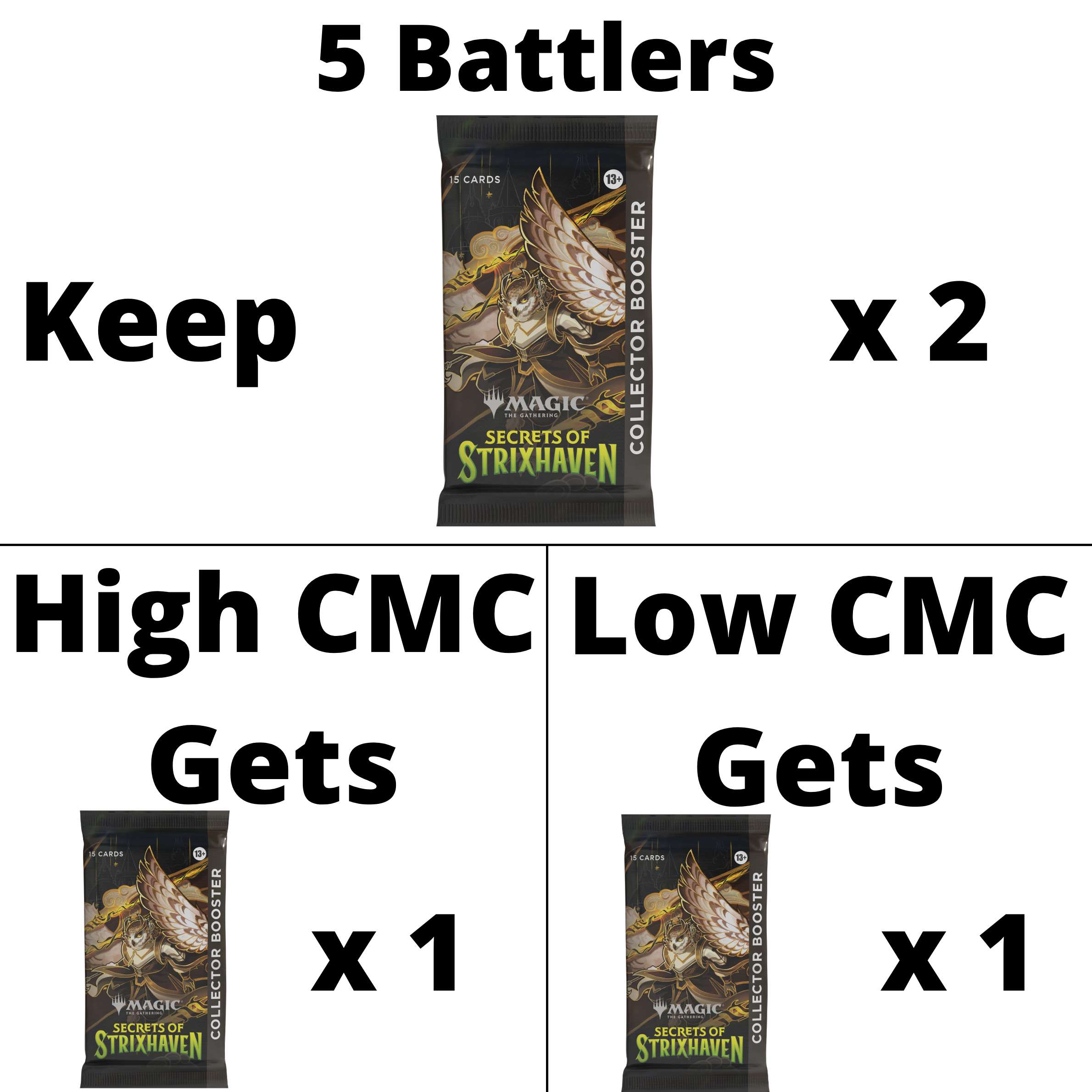 secrets of strixhaven collector battle details