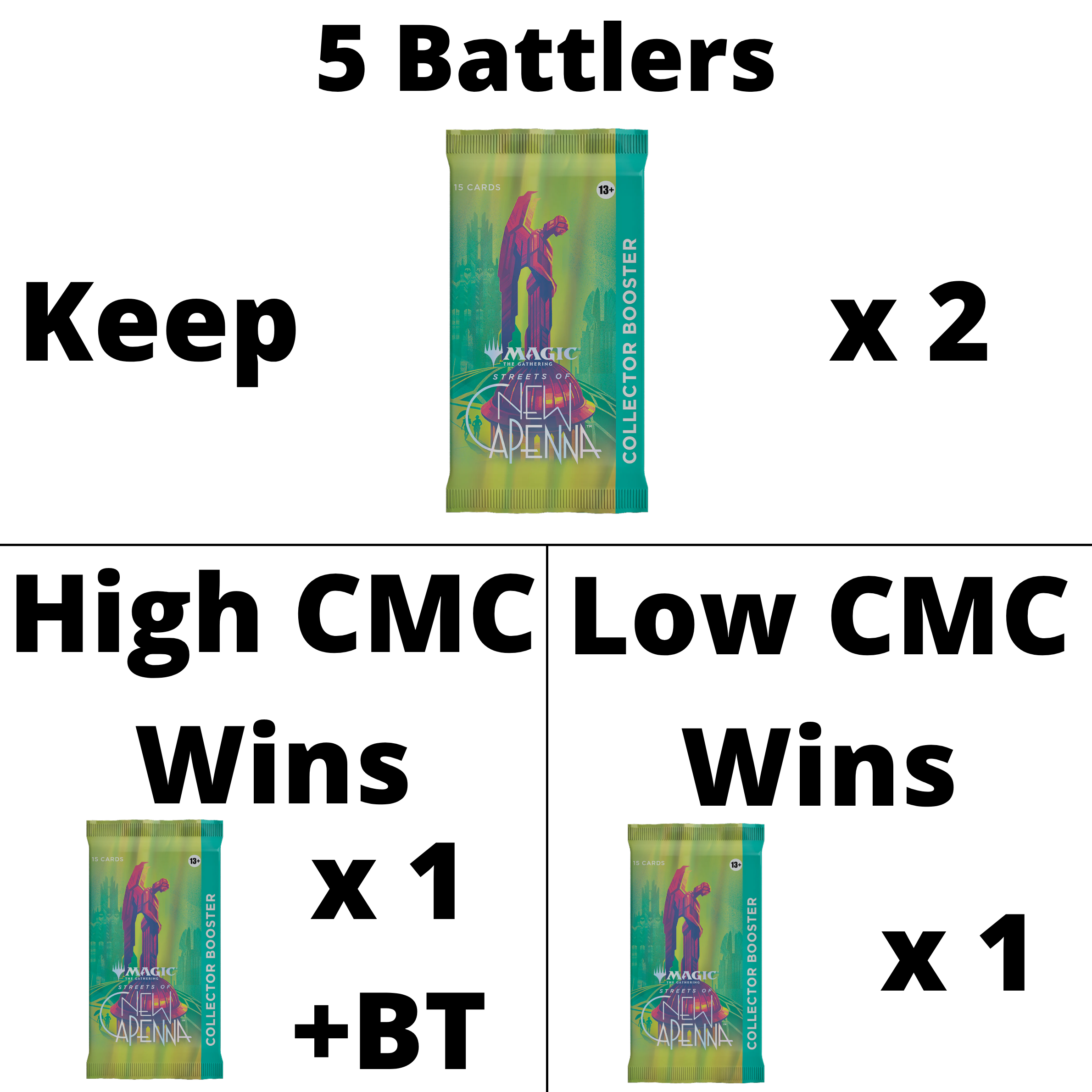 streets of new capenna collector battle details