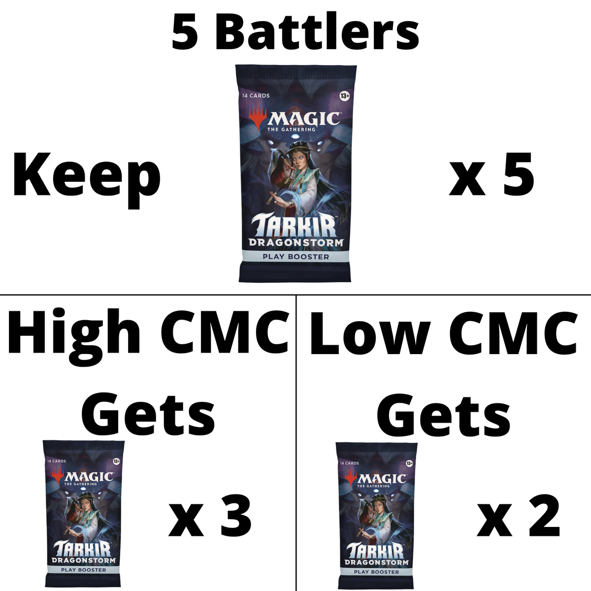 tarkir dragonstorm play box battle details