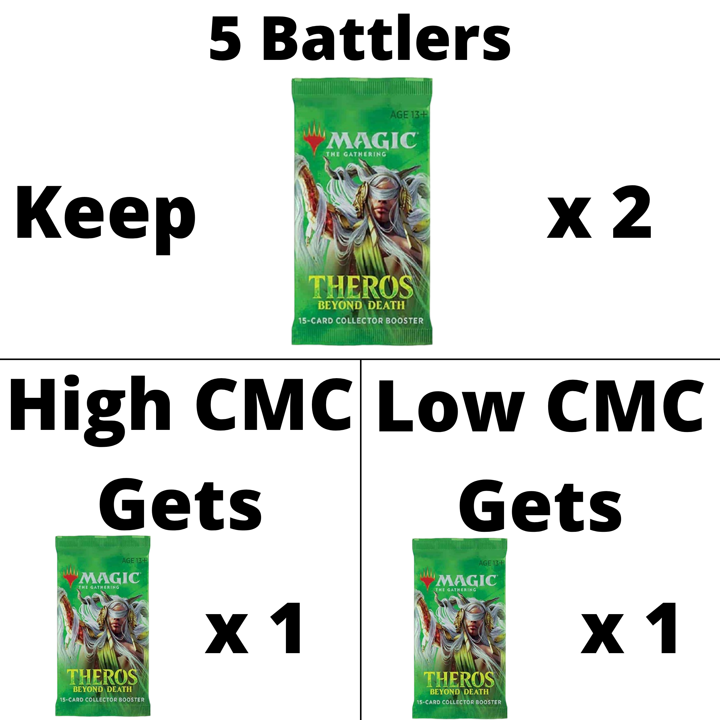 Theros Beyond Death Collector Battle Details