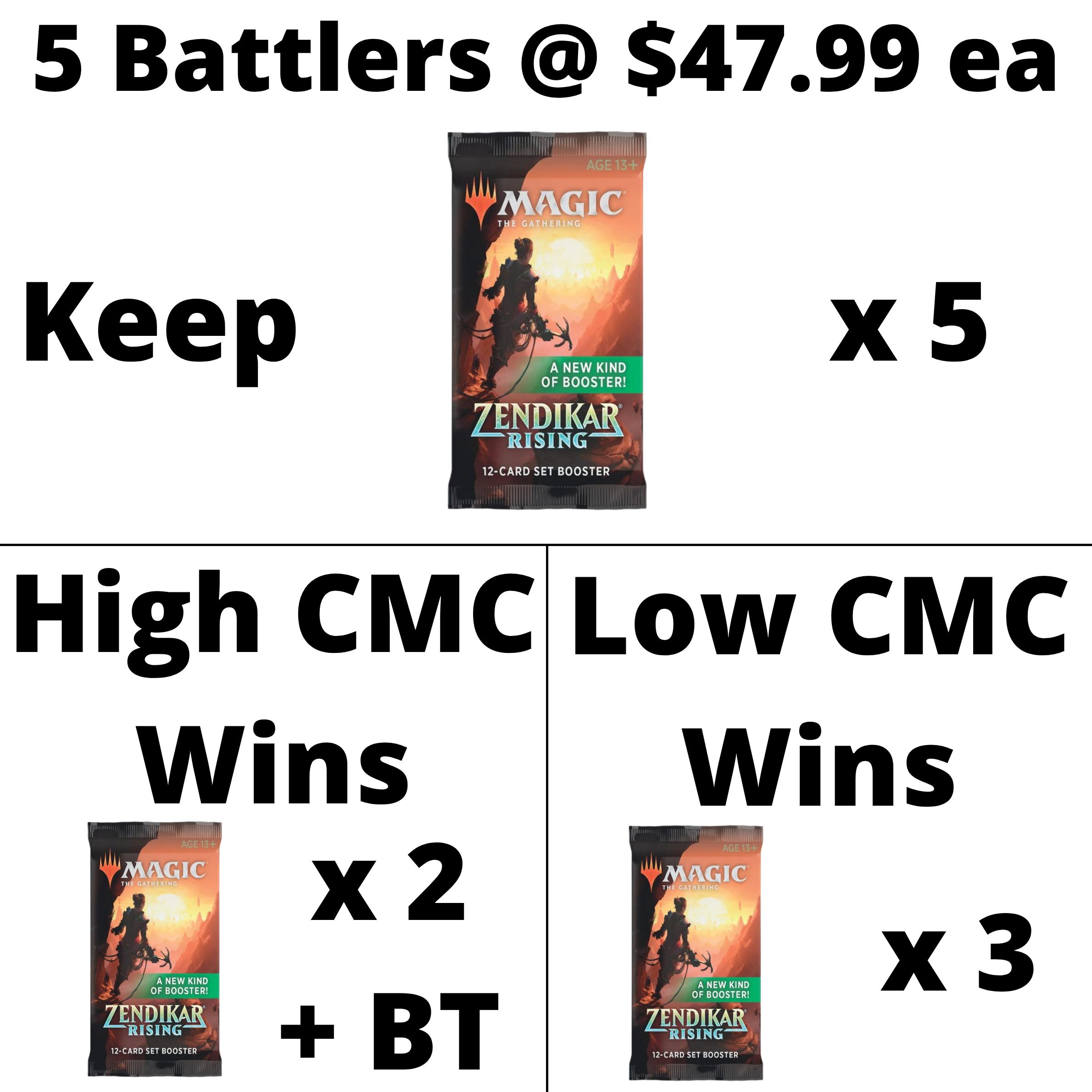 Zendikar Rising Set Battle